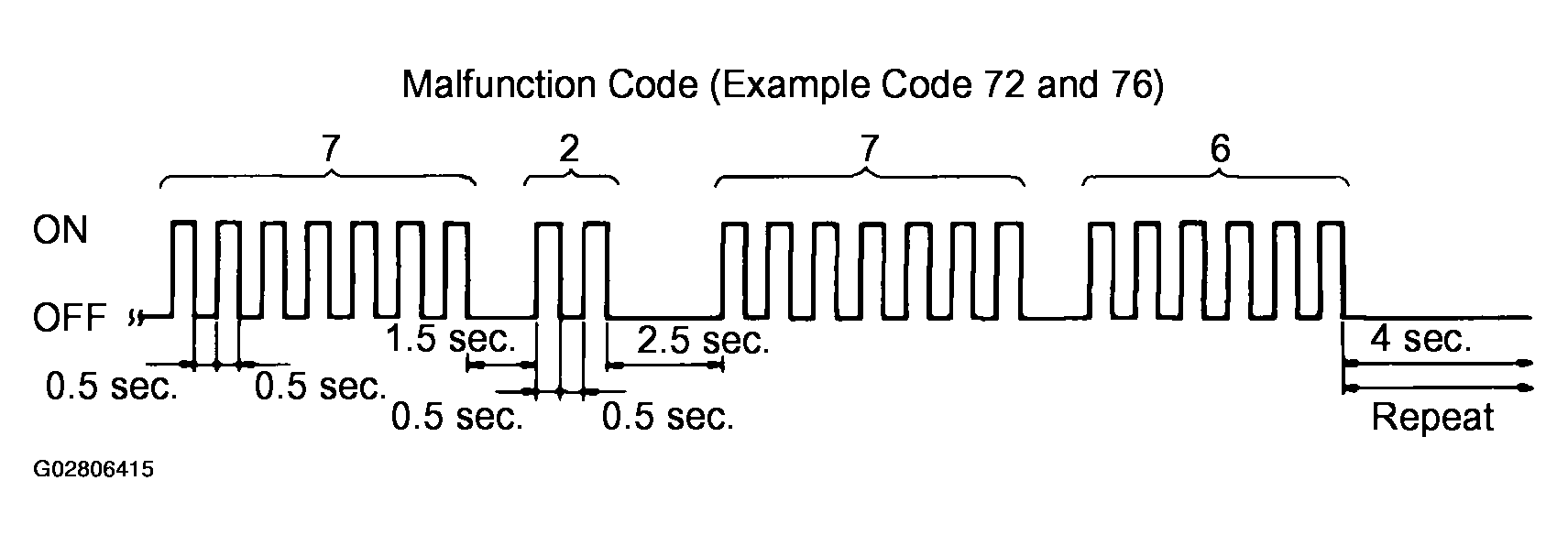 G02806415