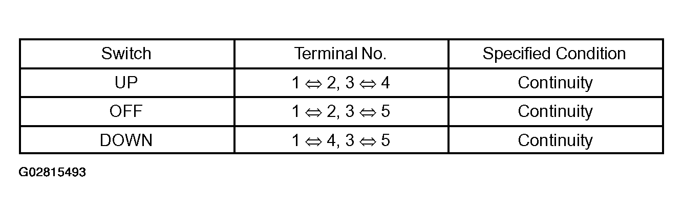 G02815493