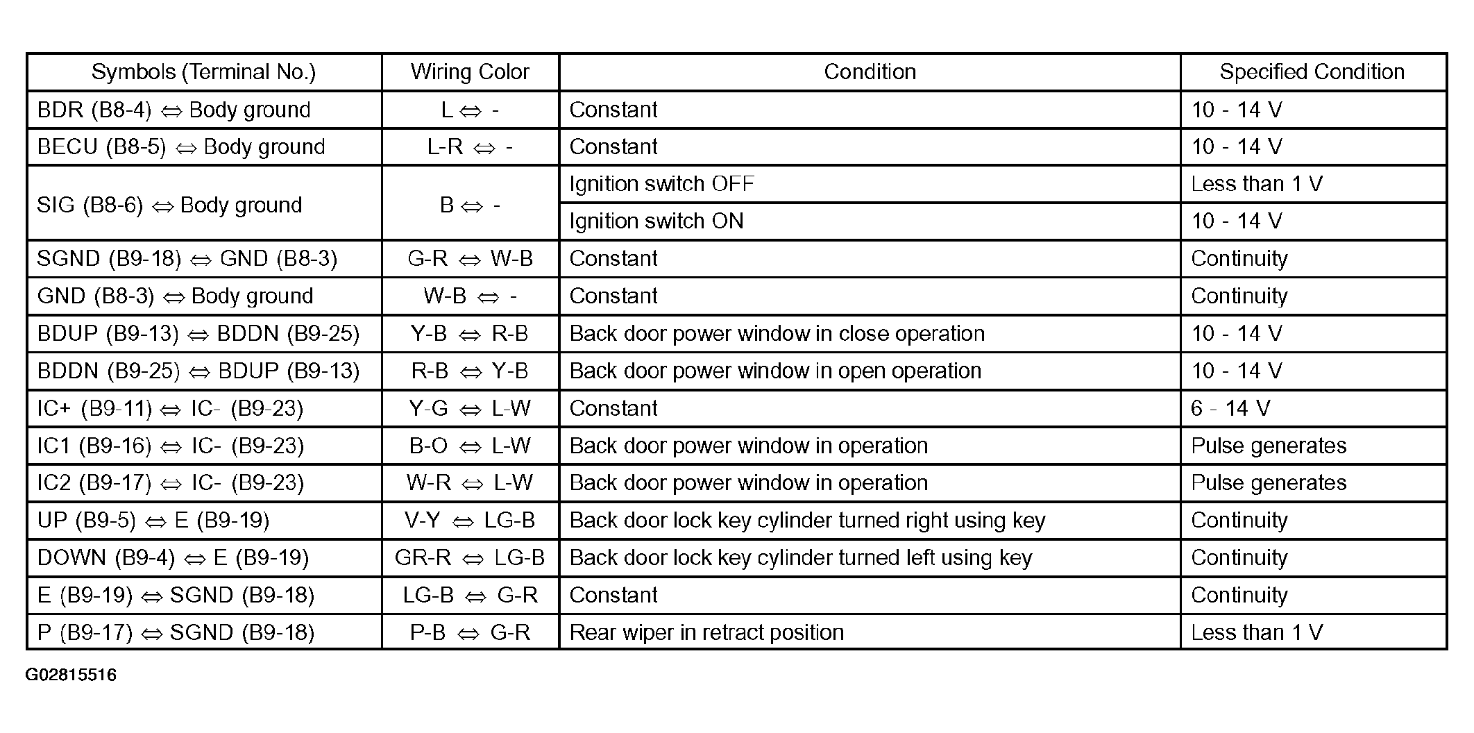 G02815516