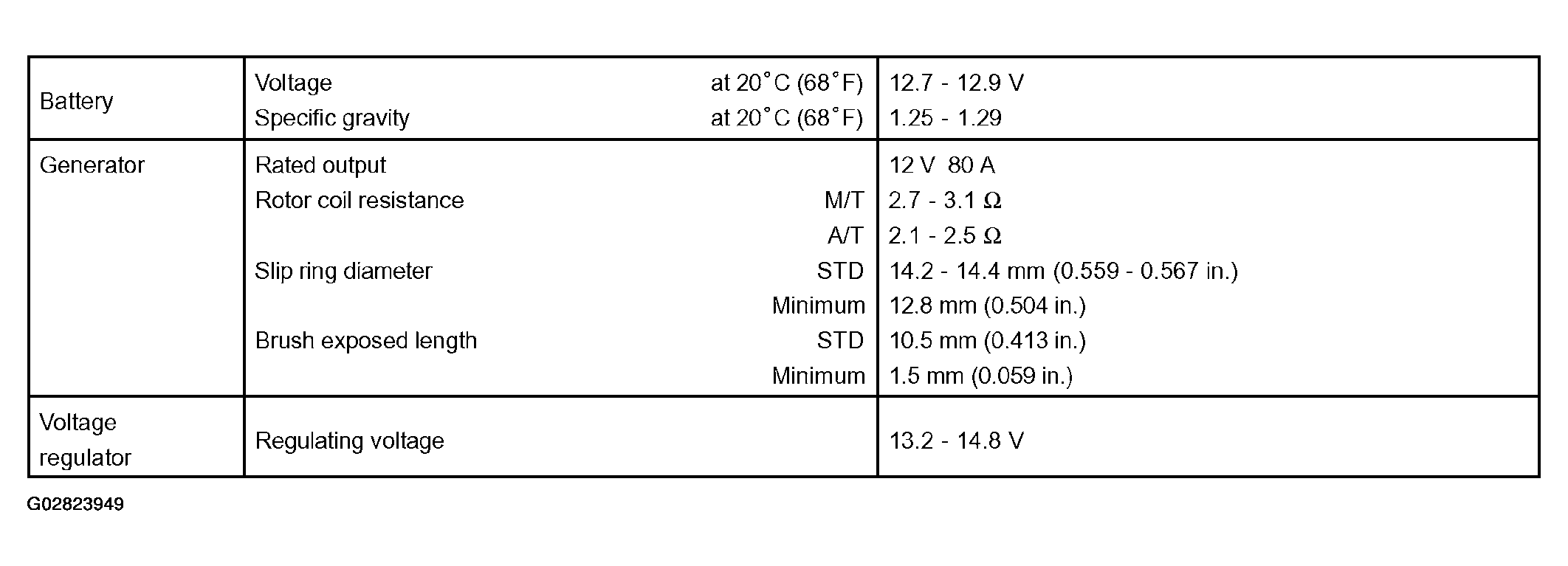 G02823949