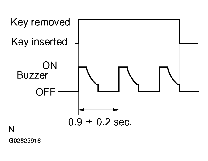 G02825916