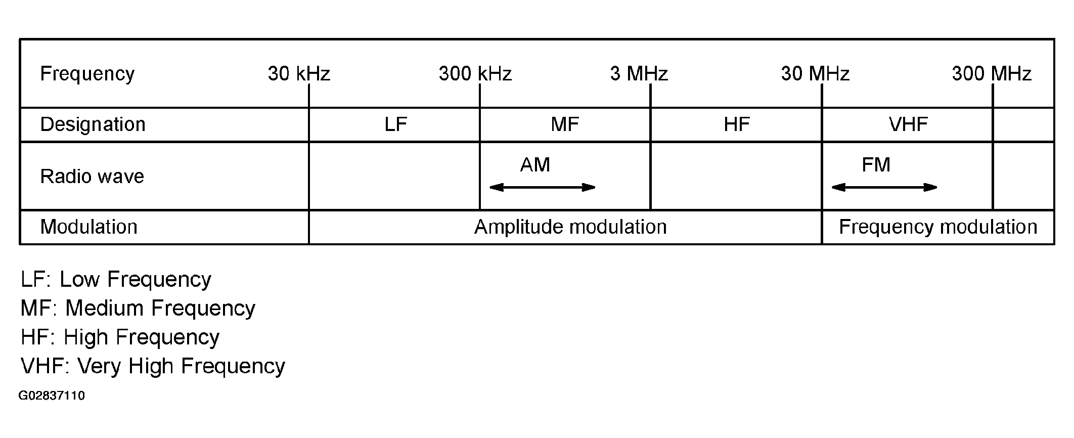 G02837110