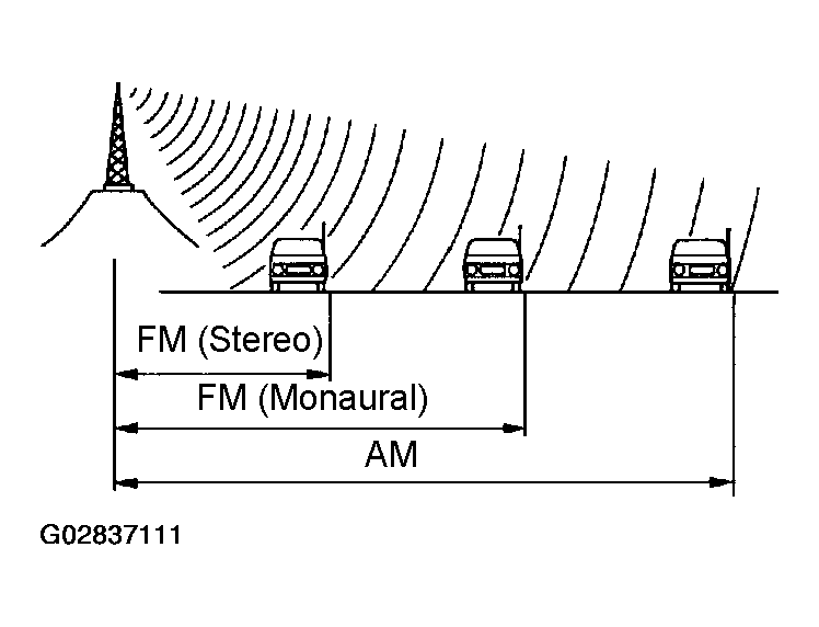 G02837111