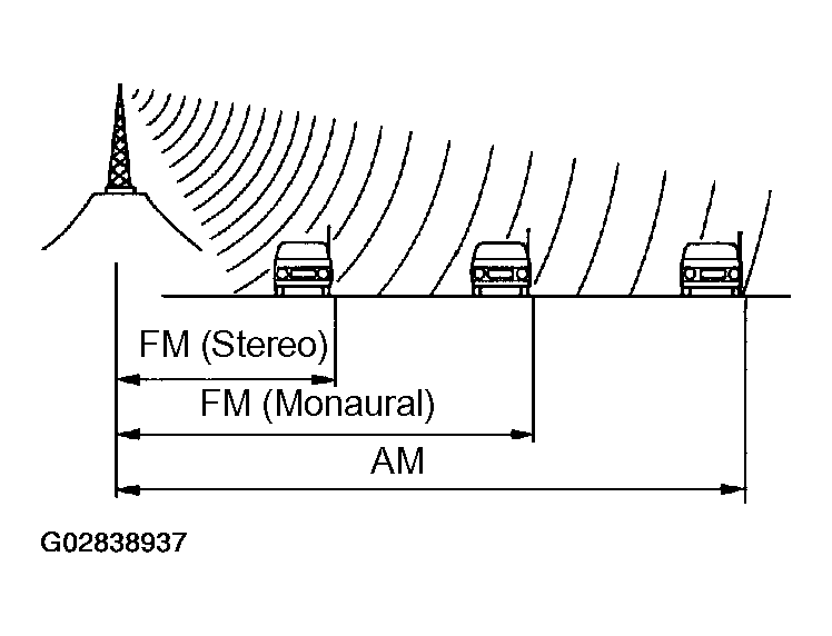G02838937