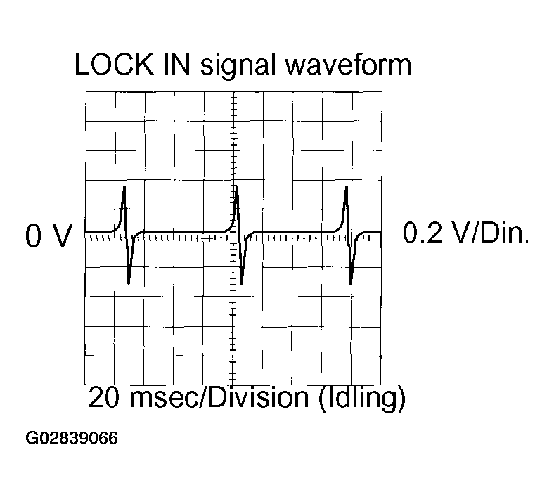 G02839066