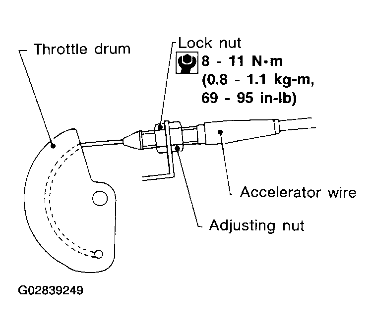 G02839249