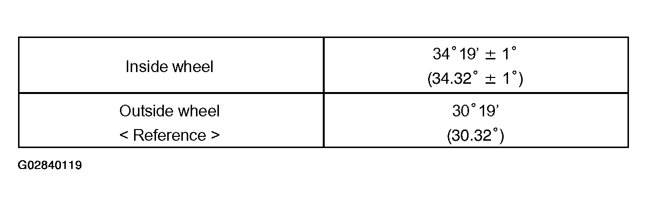 G02840119