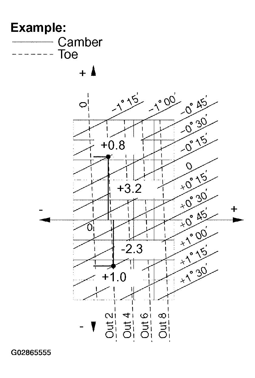 G02865555