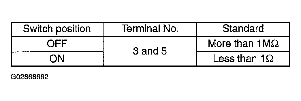 G02868662