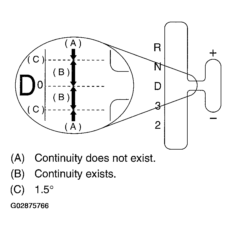 G02875766