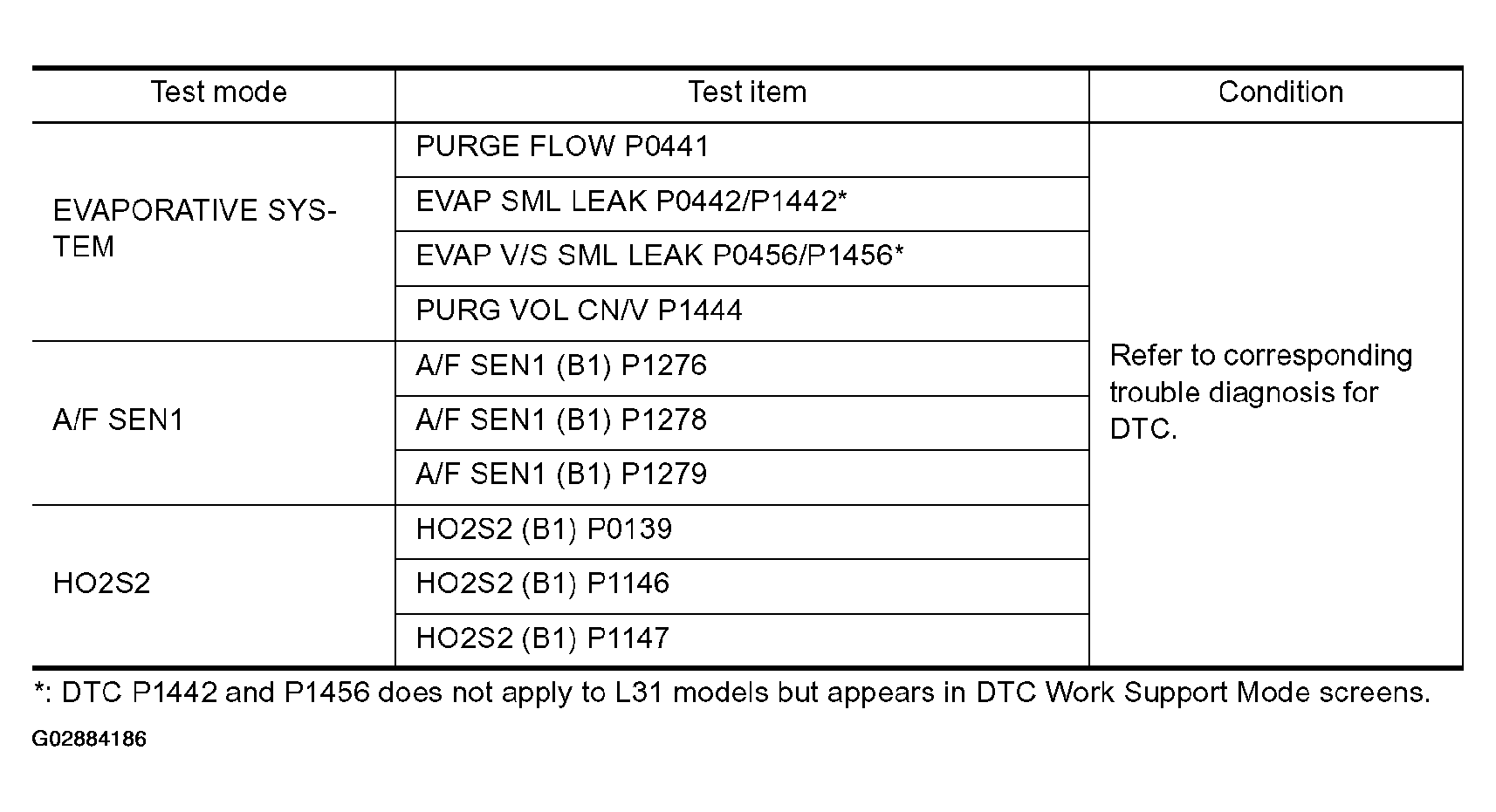 G02884186