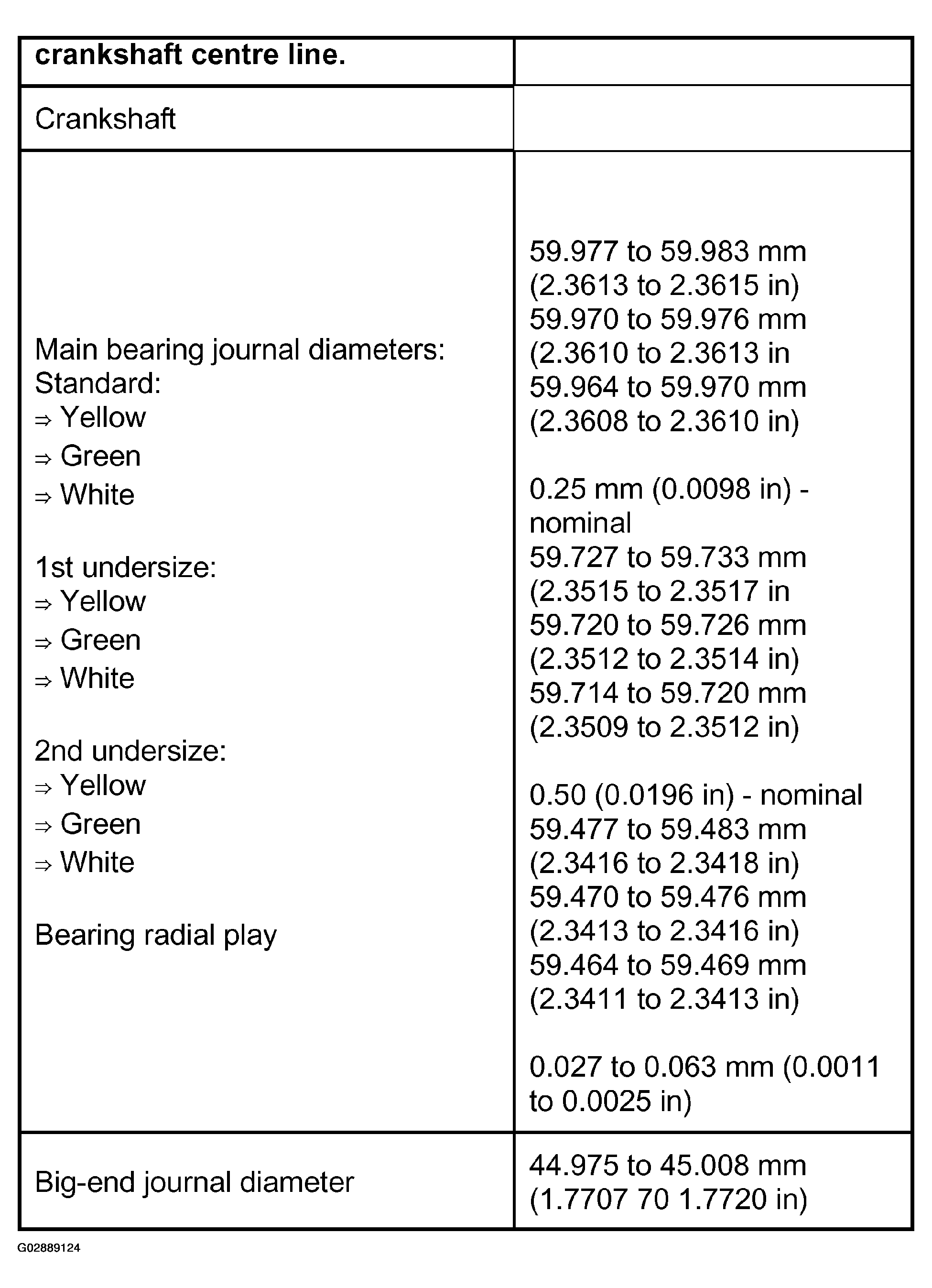 G02889124