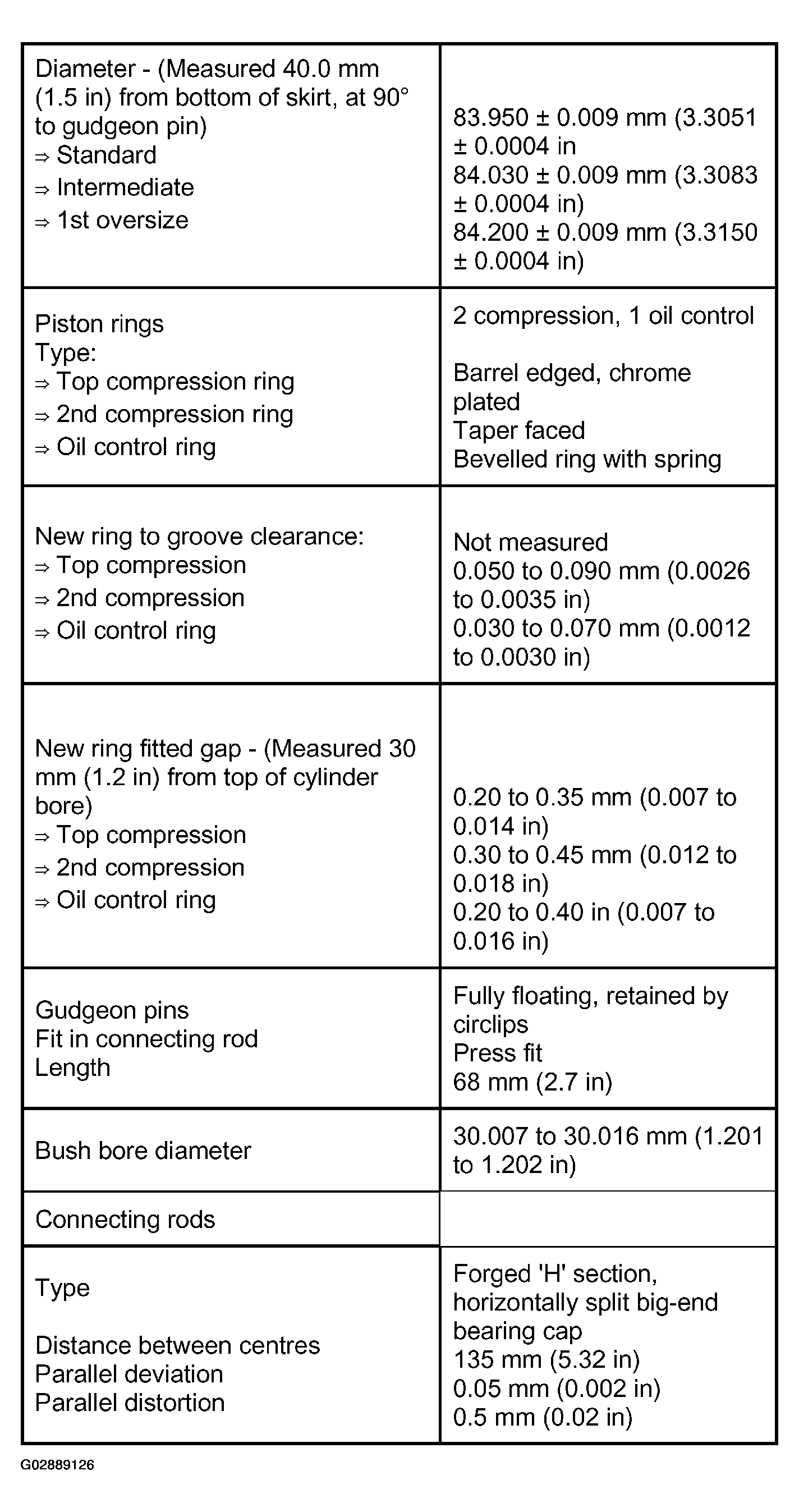 G02889126