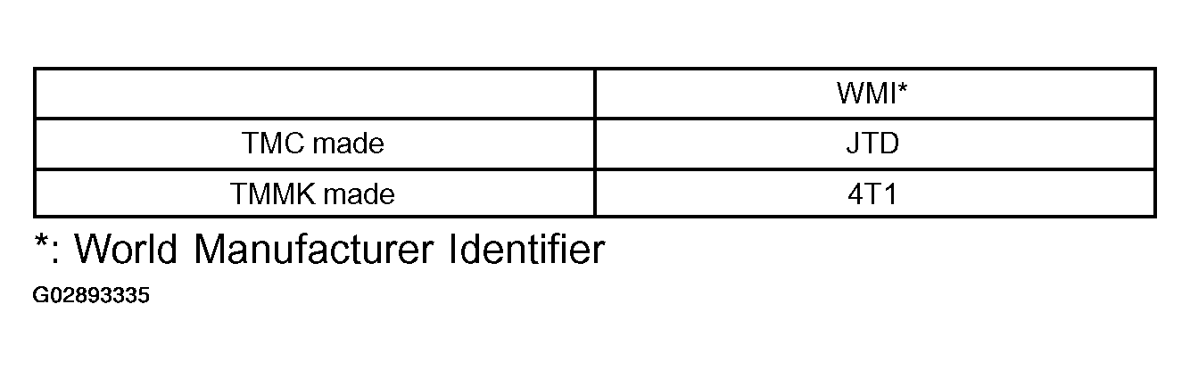 G02893335