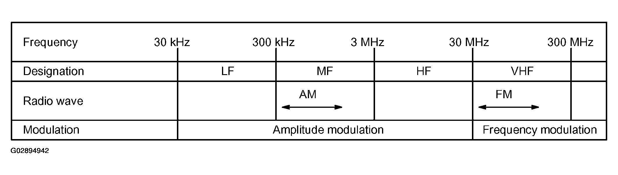 G02894942