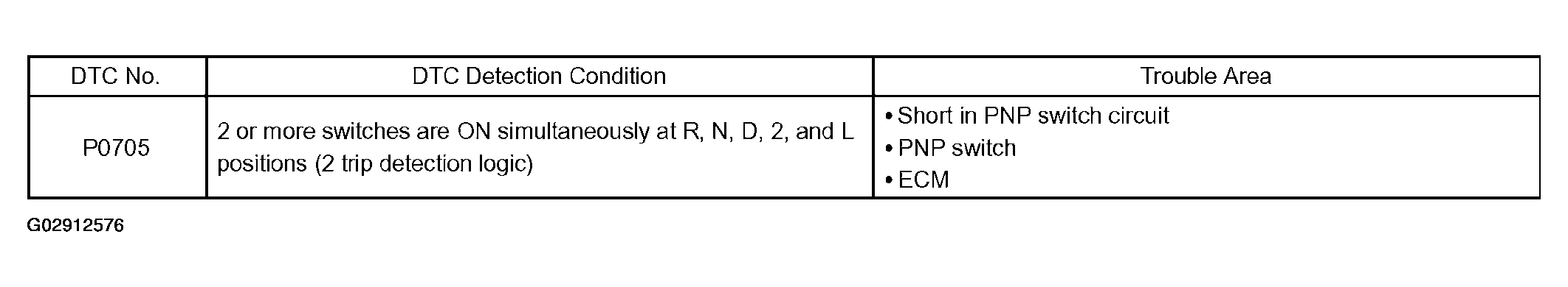 G02912576