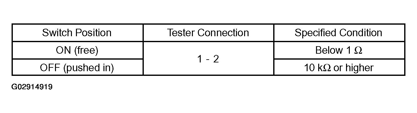 G02914919