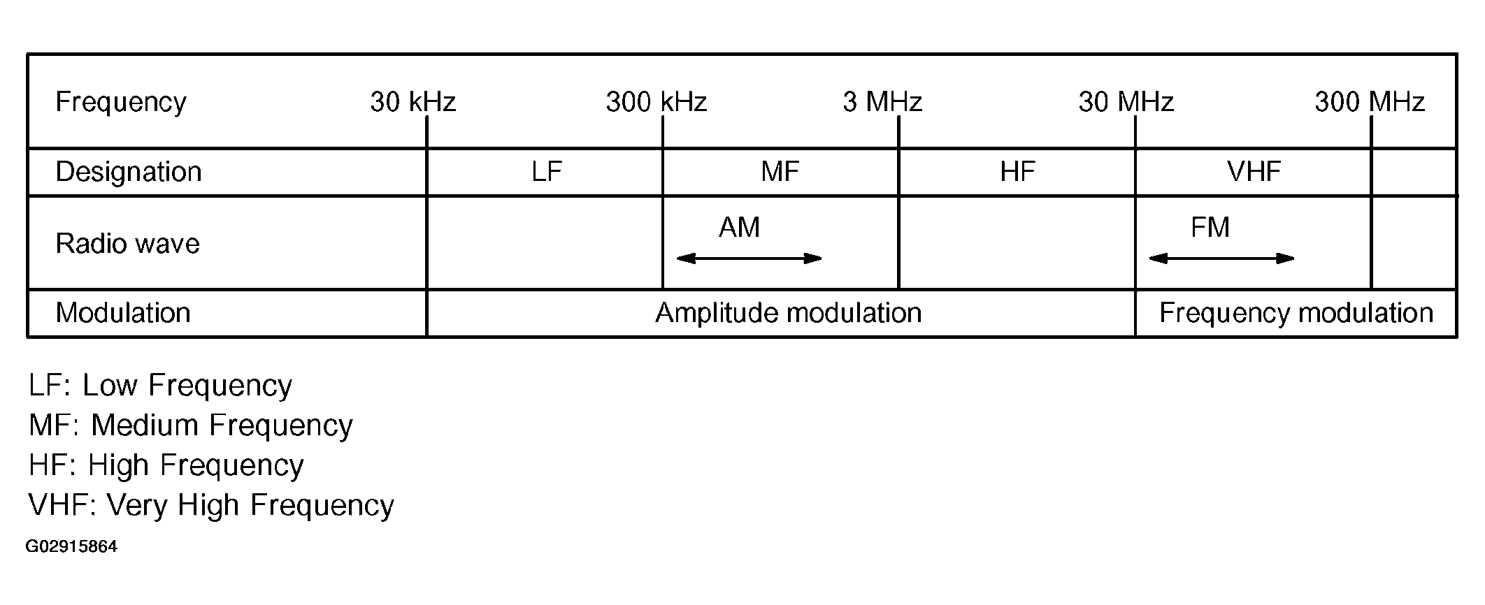 G02915864