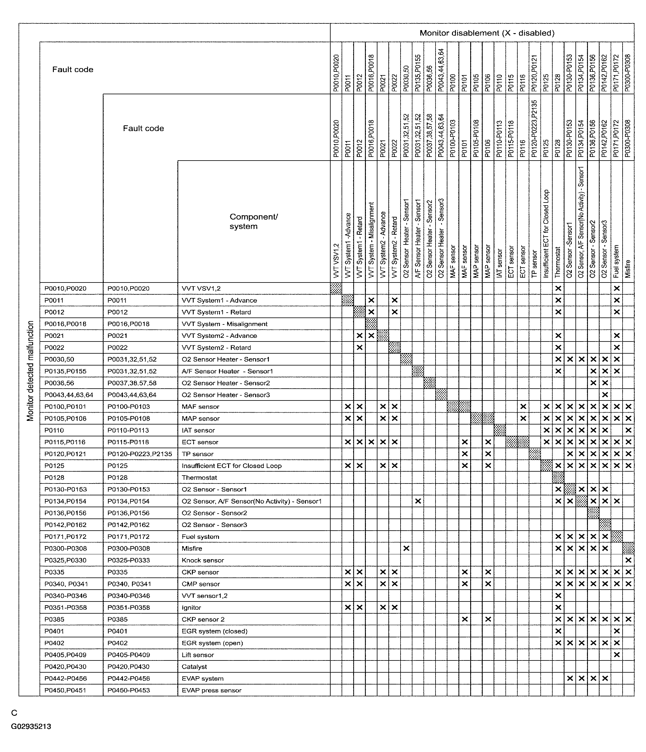 G02935213