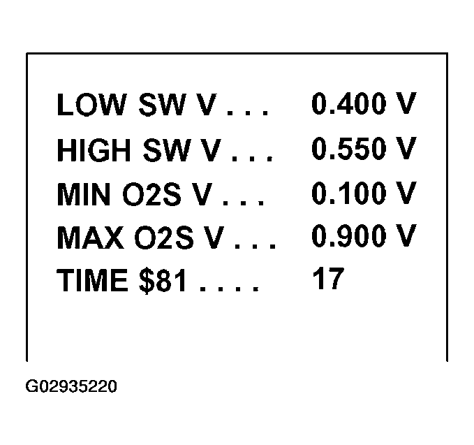 G02935220