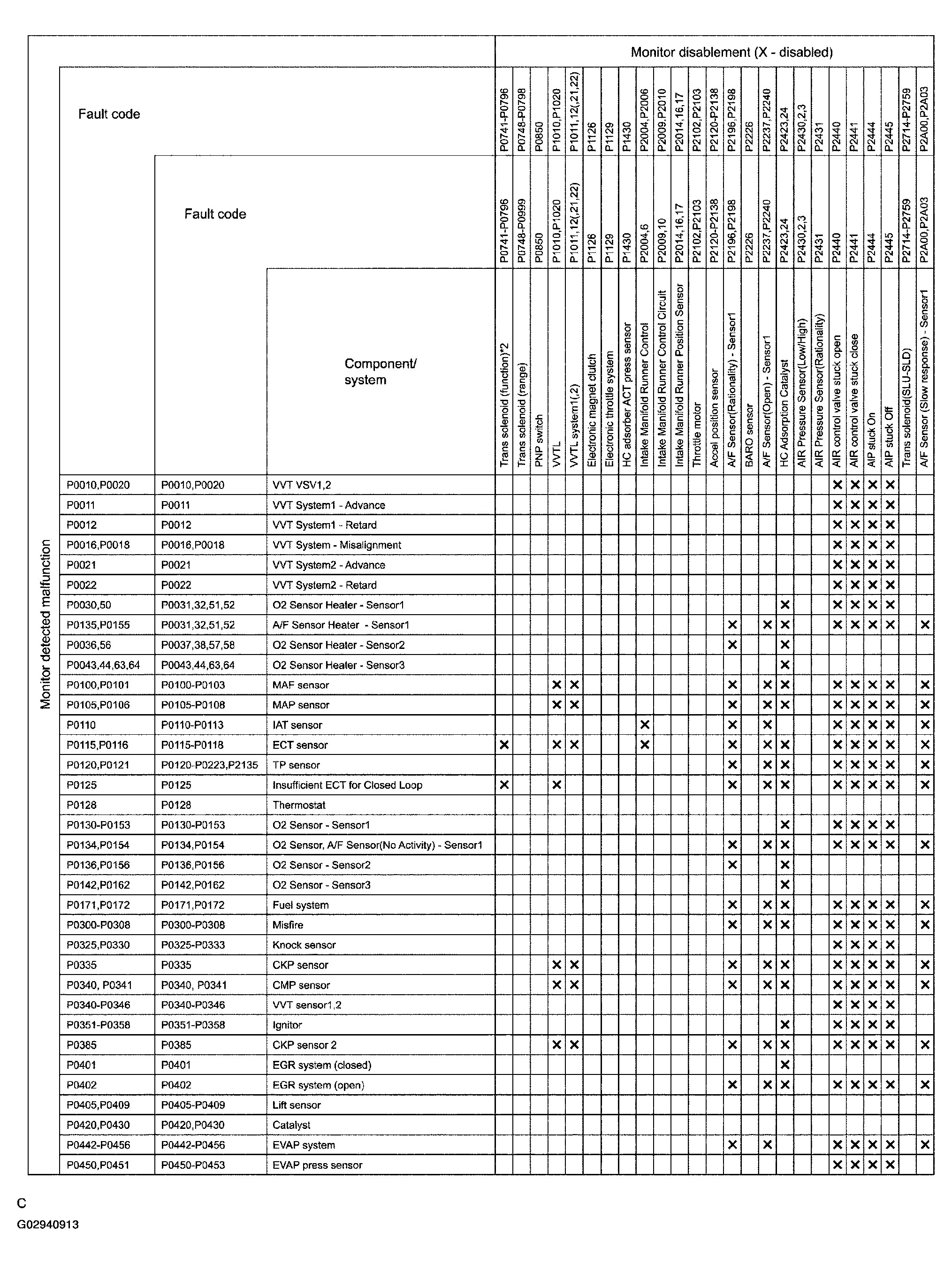 G02940913