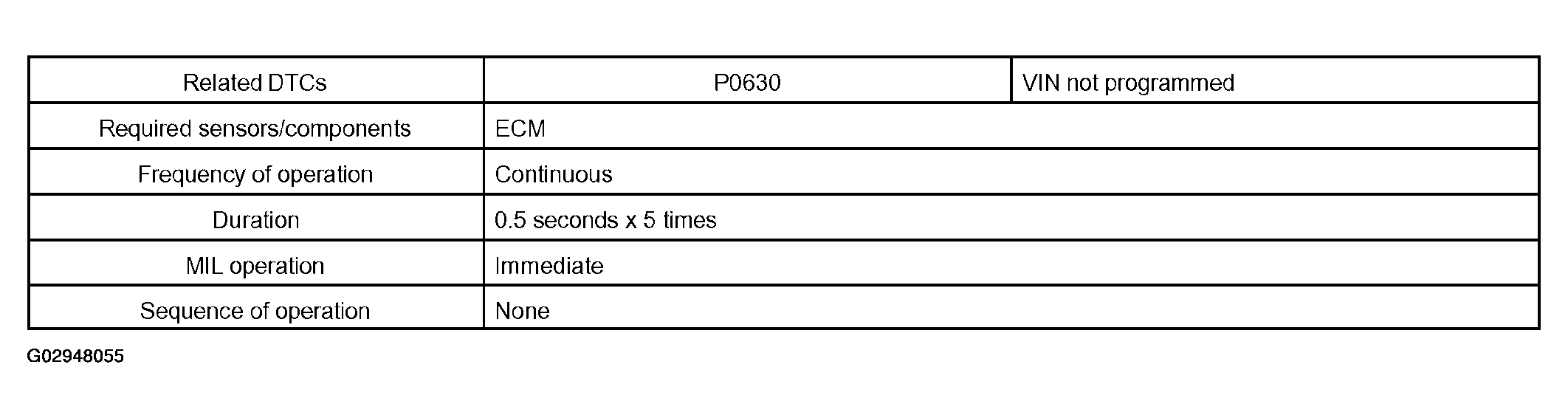 G02948055