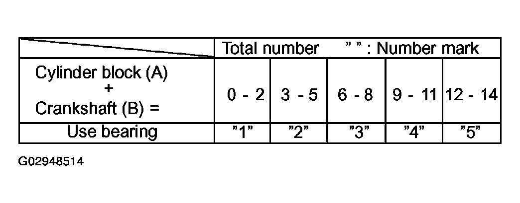 G02948514