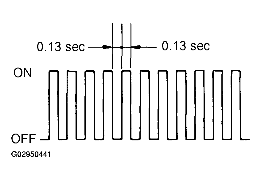 G02950441