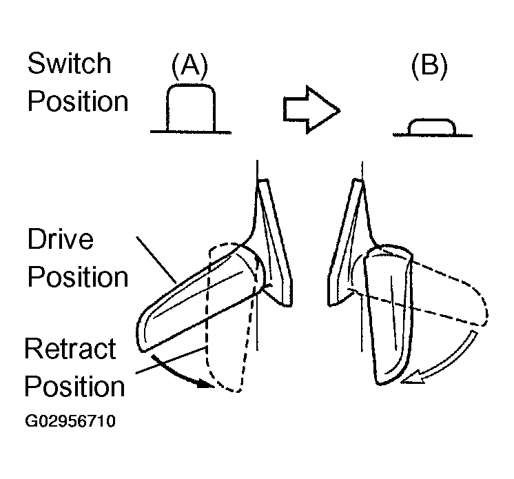G02956710