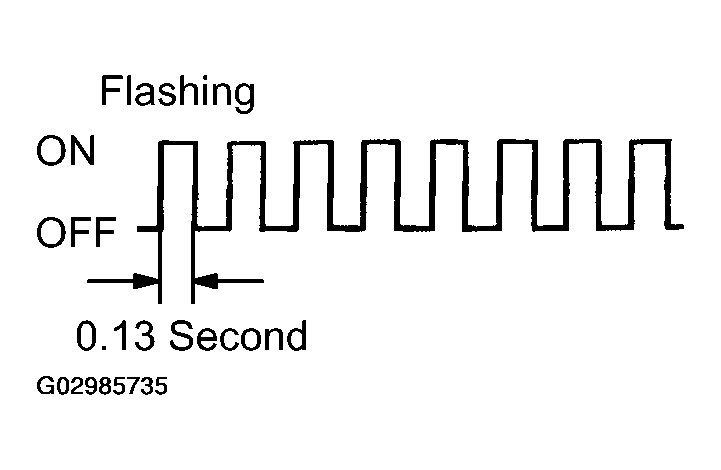 G02985735