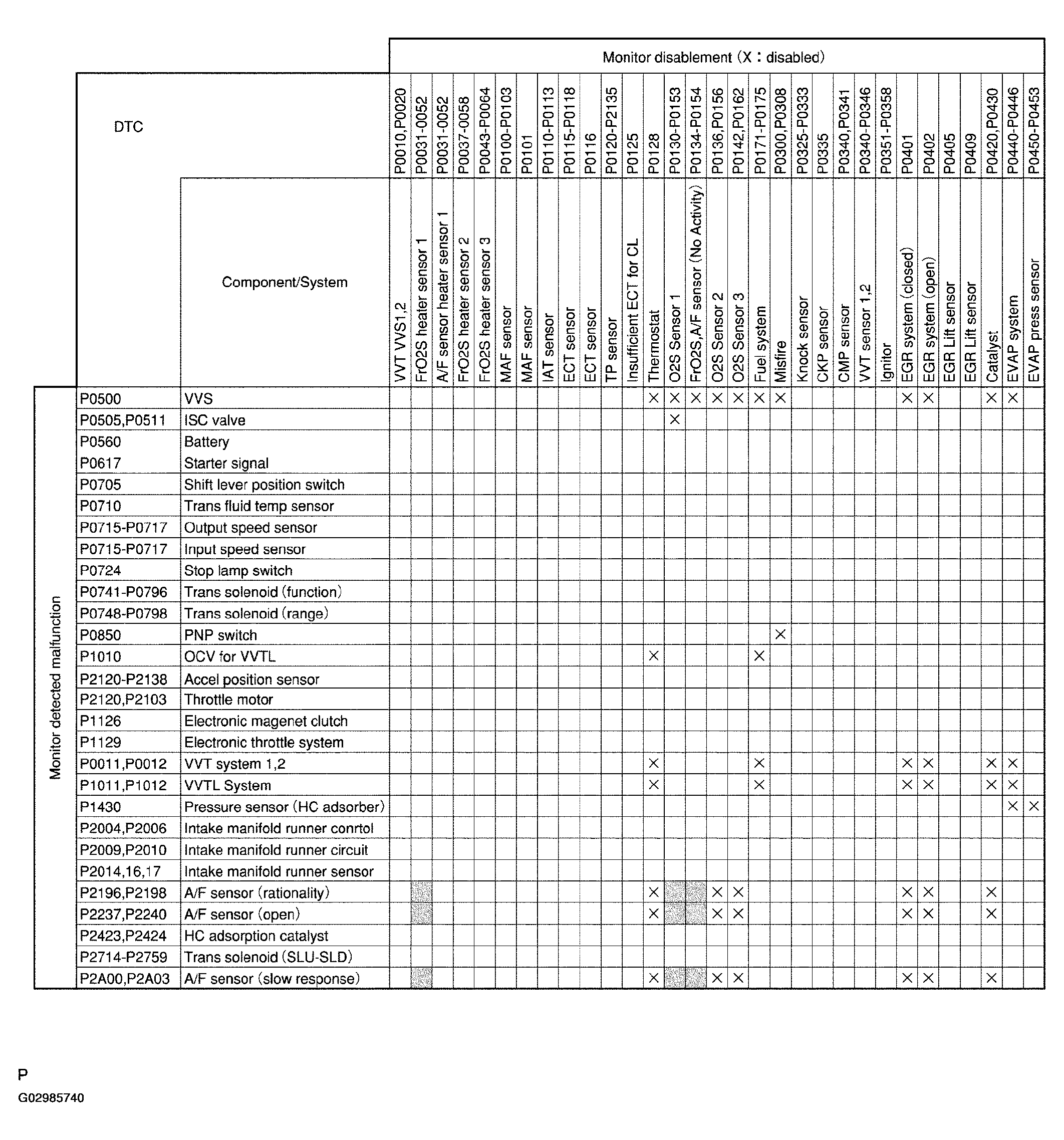G02985740