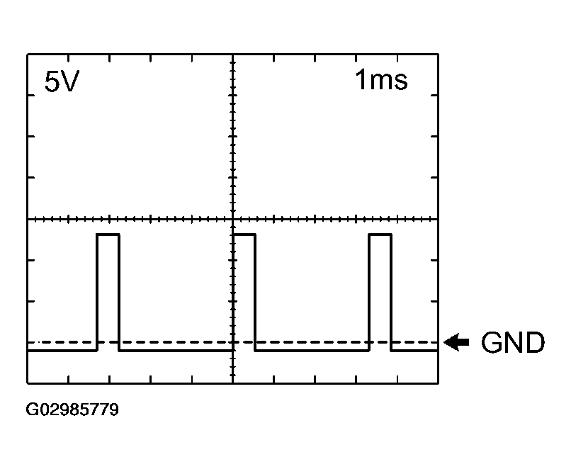 G02985779