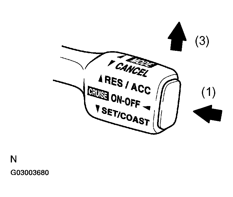 G03003680
