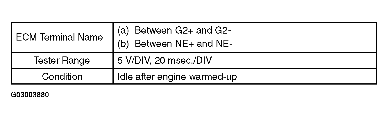 G03003880