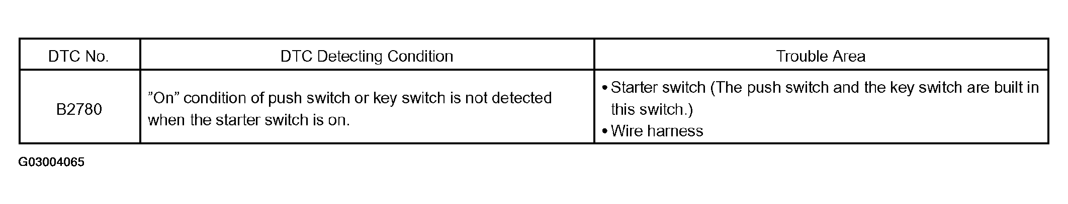G03004065