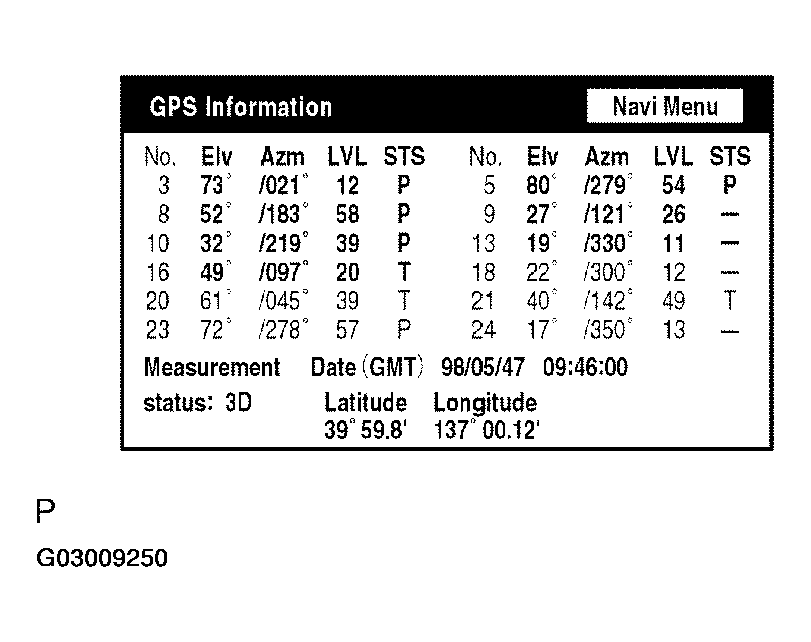 G03009250