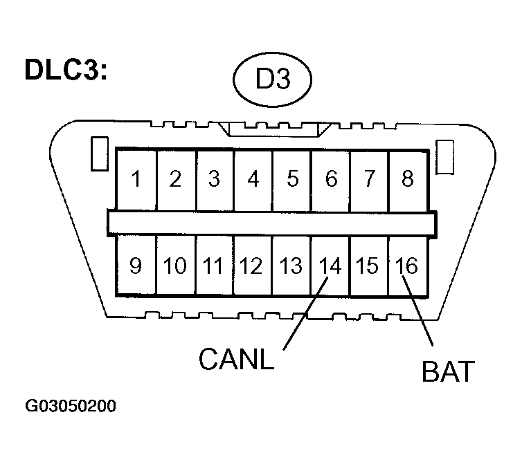 G03050200
