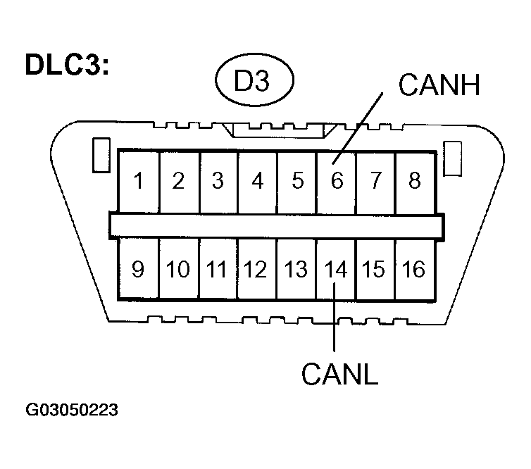 G03050223