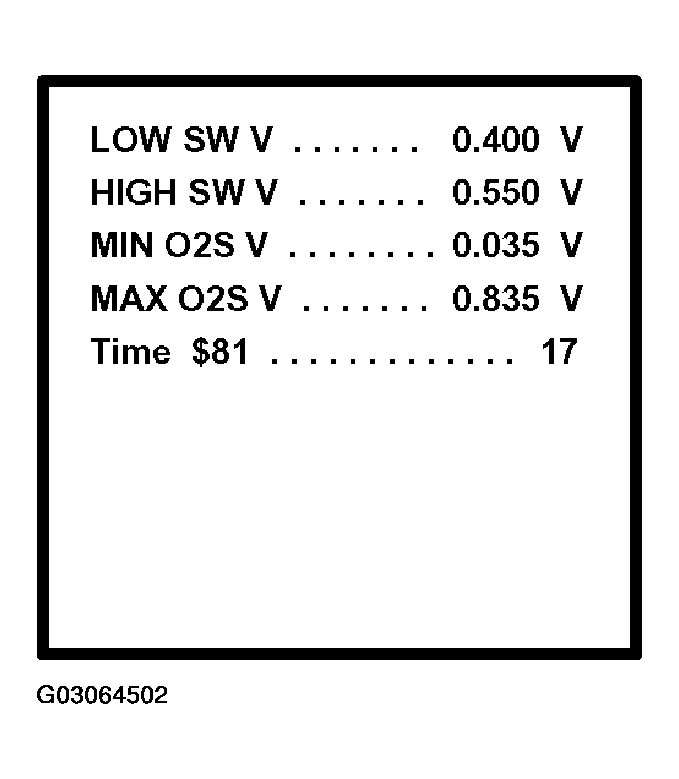 G03064502