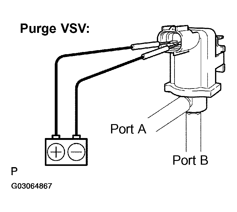 G03064867