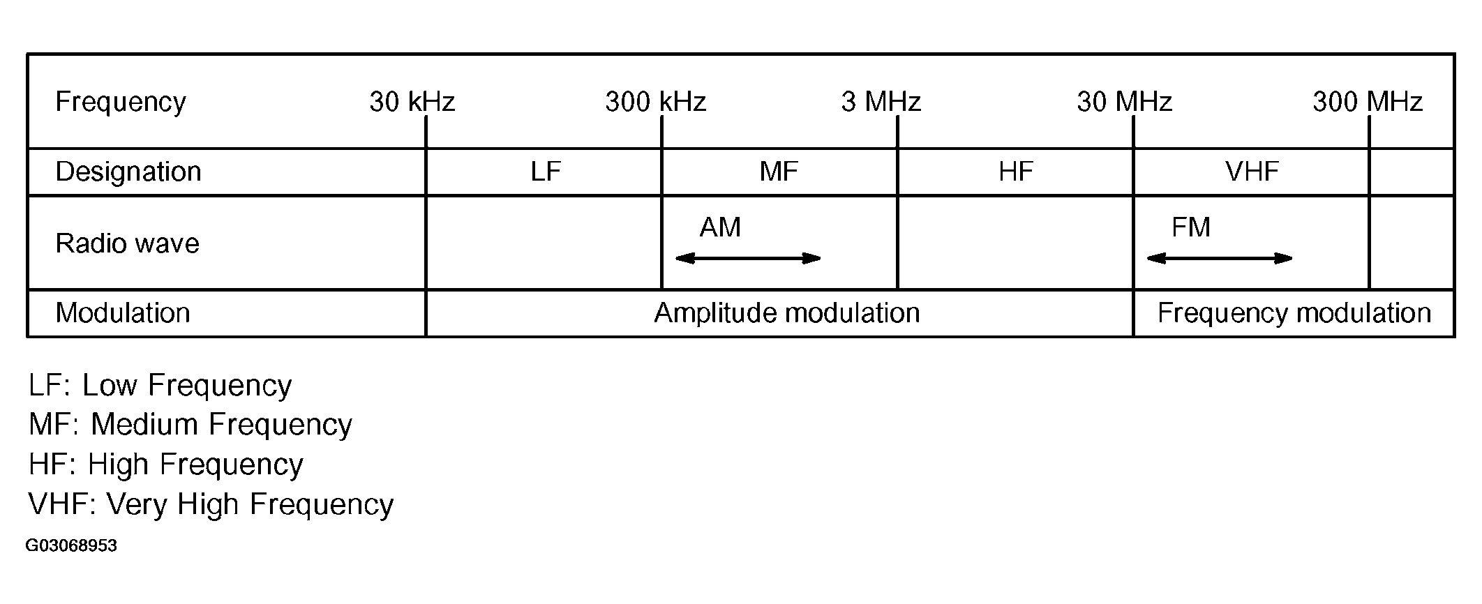 G03068953