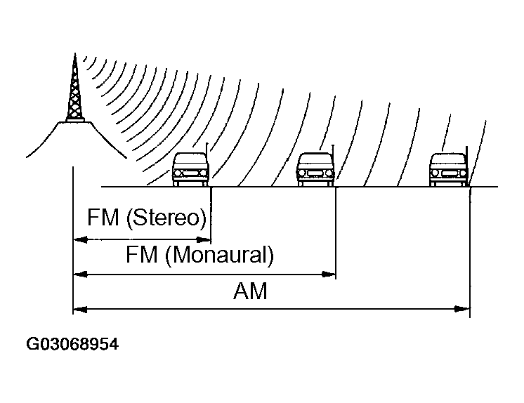 G03068954