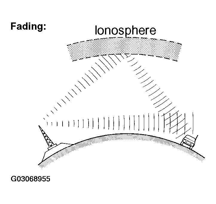 G03068955