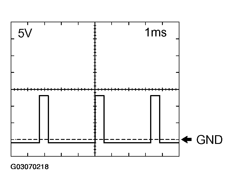 G03070218