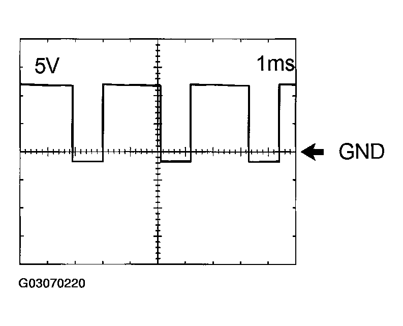 G03070220
