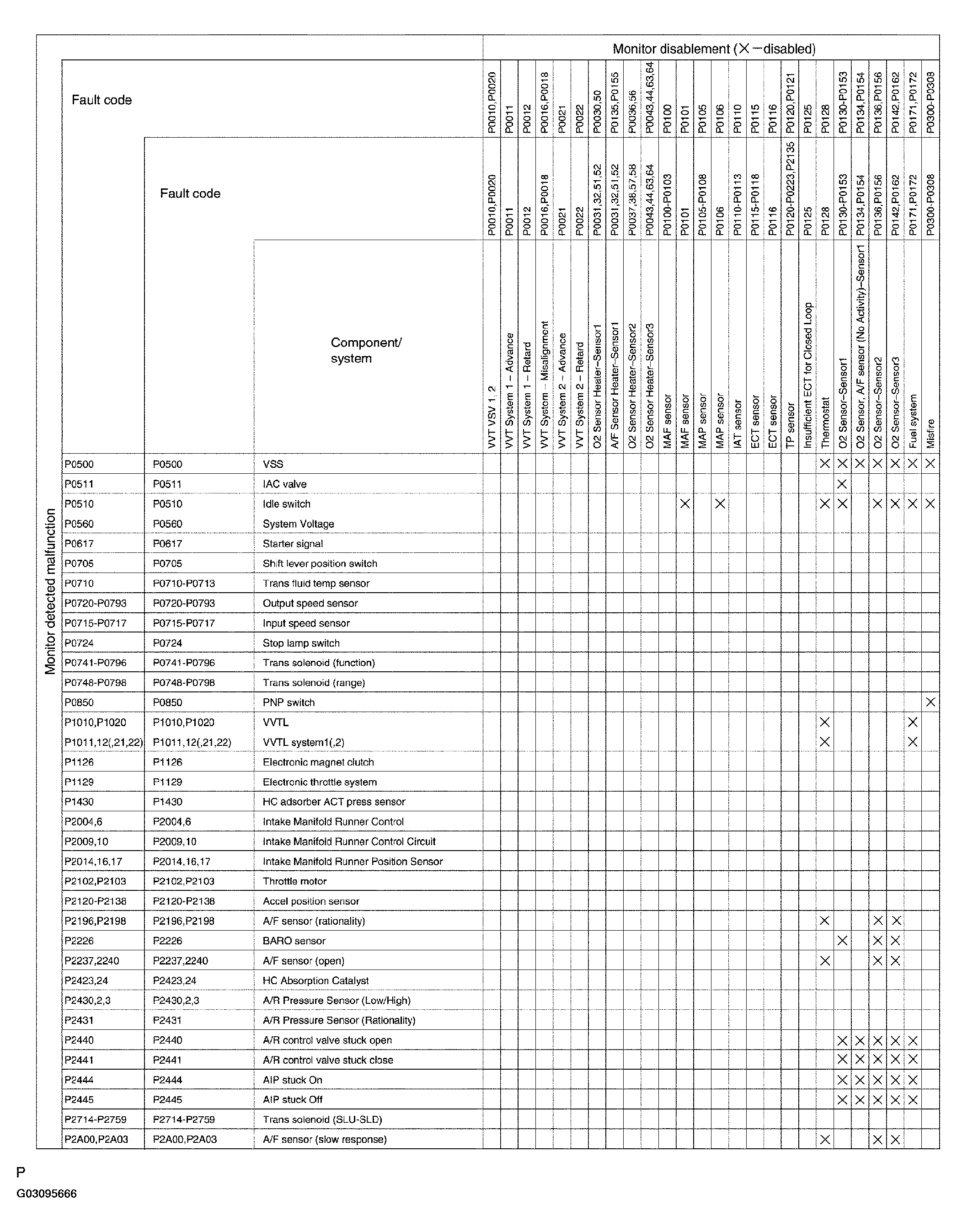 G03095666