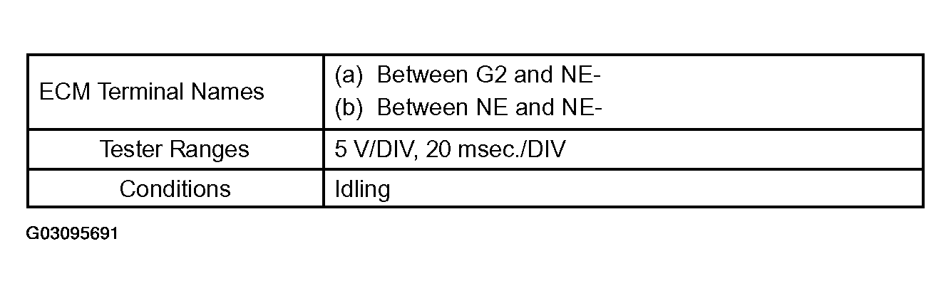 G03095691