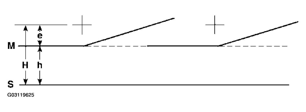 G03119625