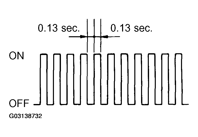 G03138732