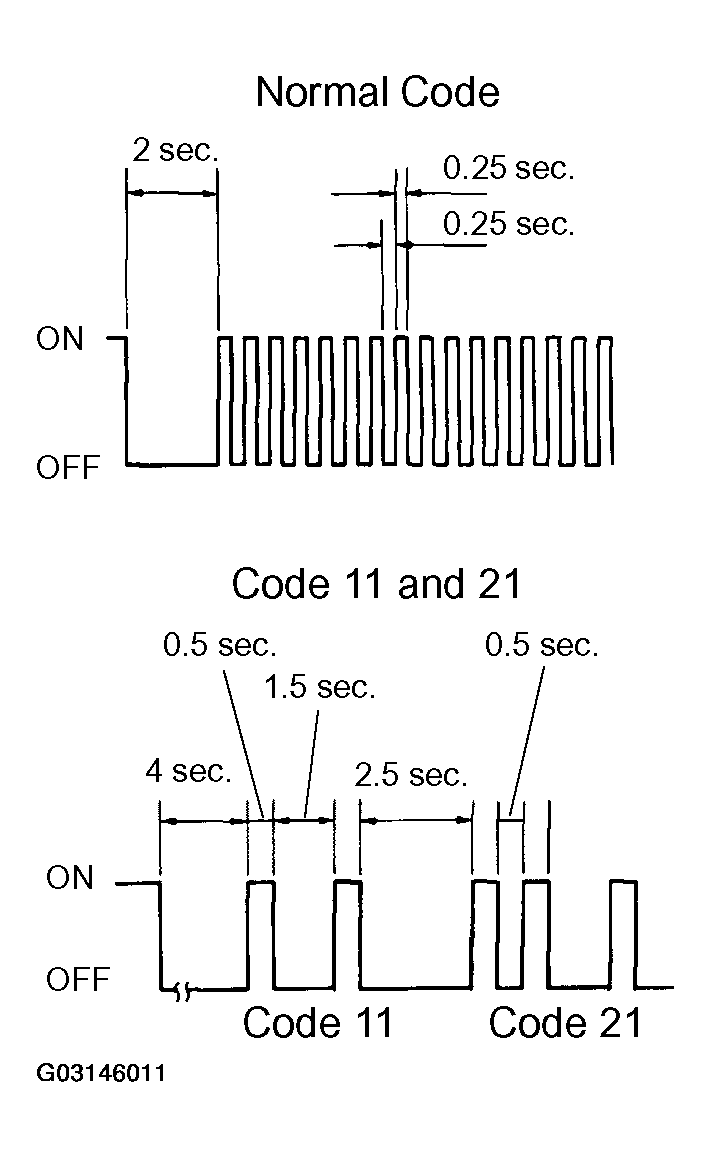 G03146011